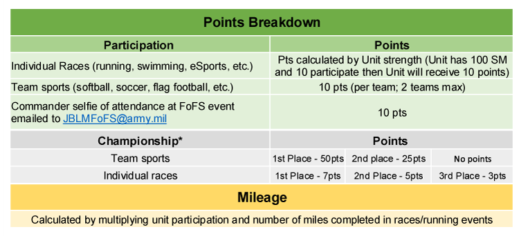 Points-Breakdown.png
